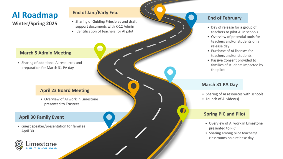 LDSB AI Roadmap for Winter/Spring 2025