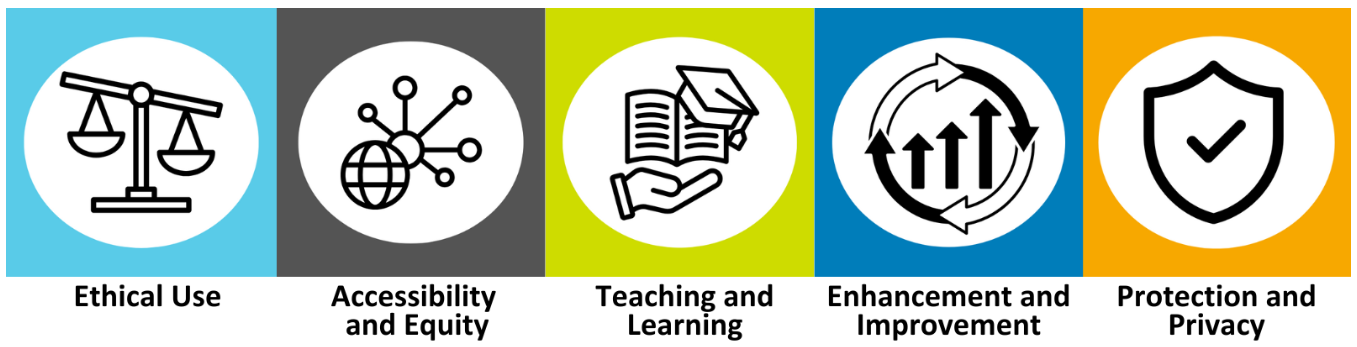ai guiding principles